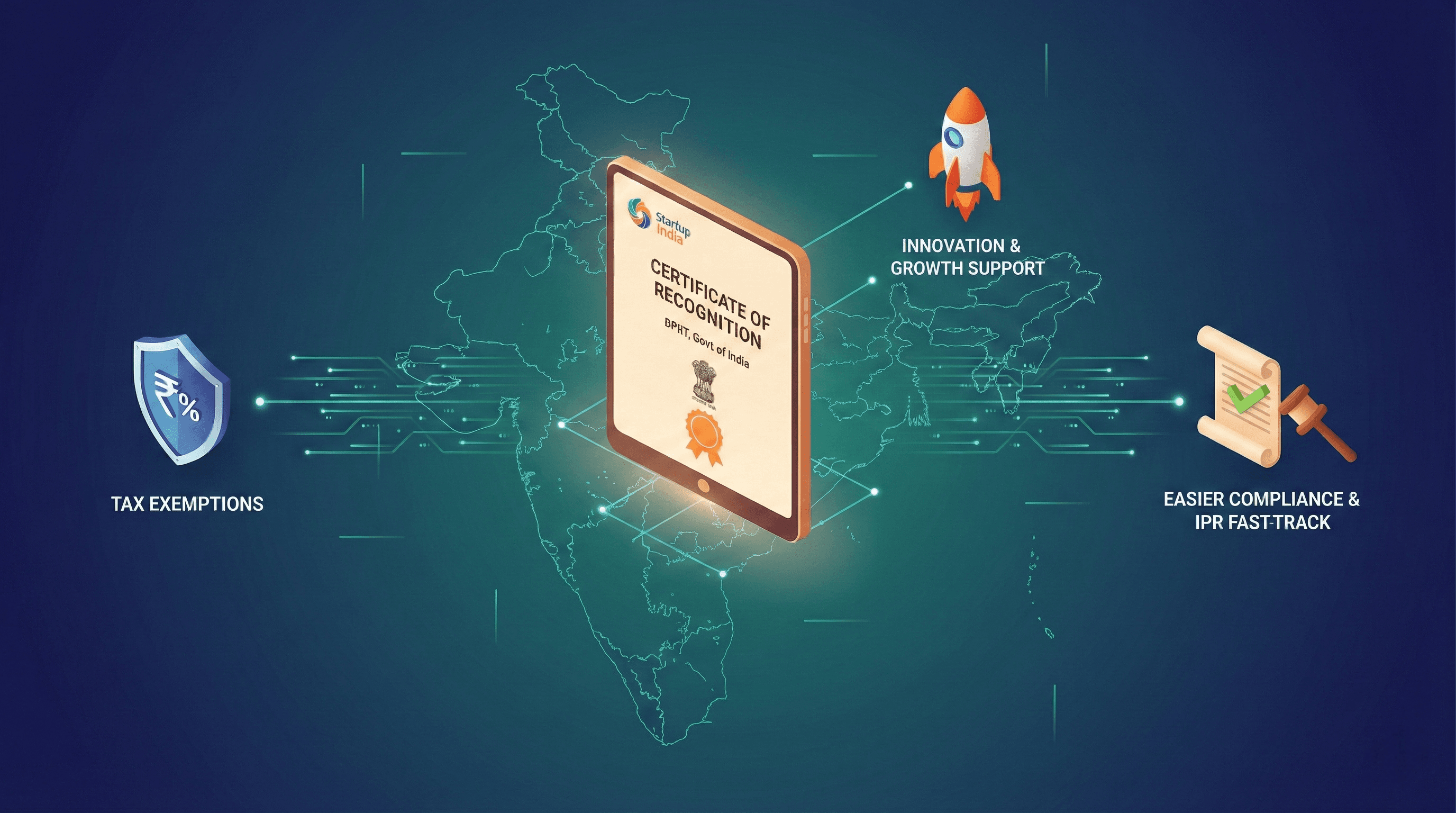 Startup India DPIIT recognition certificate showing tax exemptions and IPR fast-track benefits for Indian startups